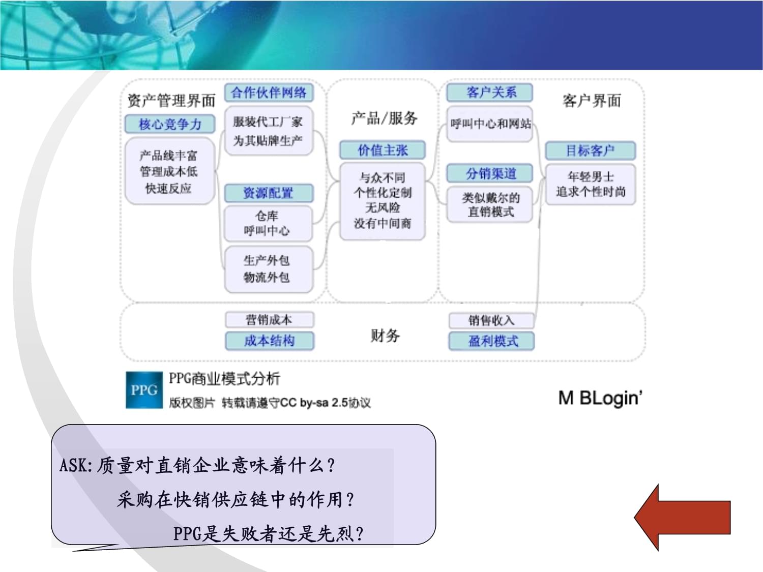 電子商務(wù)采購(gòu)管理中的網(wǎng)絡(luò)服務(wù) 賦能高效協(xié)同與智能決策