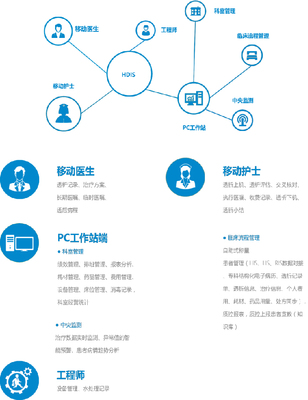 網(wǎng)絡(luò)服務(wù) 數(shù)字化轉(zhuǎn)型的核心驅(qū)動(dòng)力